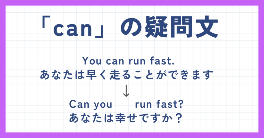 Canの使い方/例文や疑問文・否定文まで徹底解説